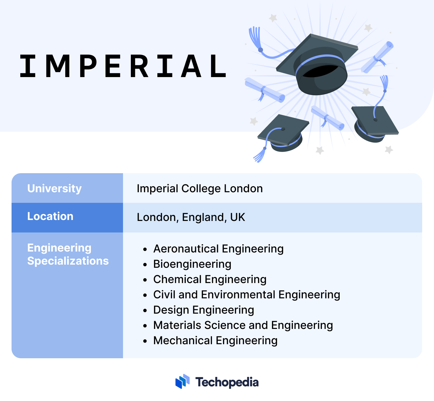 Imperial College London, UK