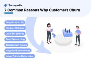 Common Reasons SaaS Customers Churn Out