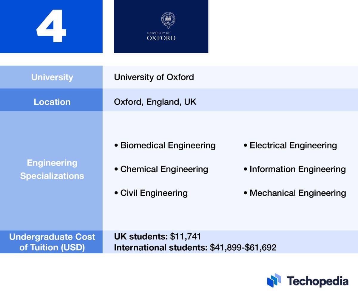 9 Best Engineering Schools In 2024 Pick Yours Techopedia 9 best engineering schools in 2024 pick yours techopedia