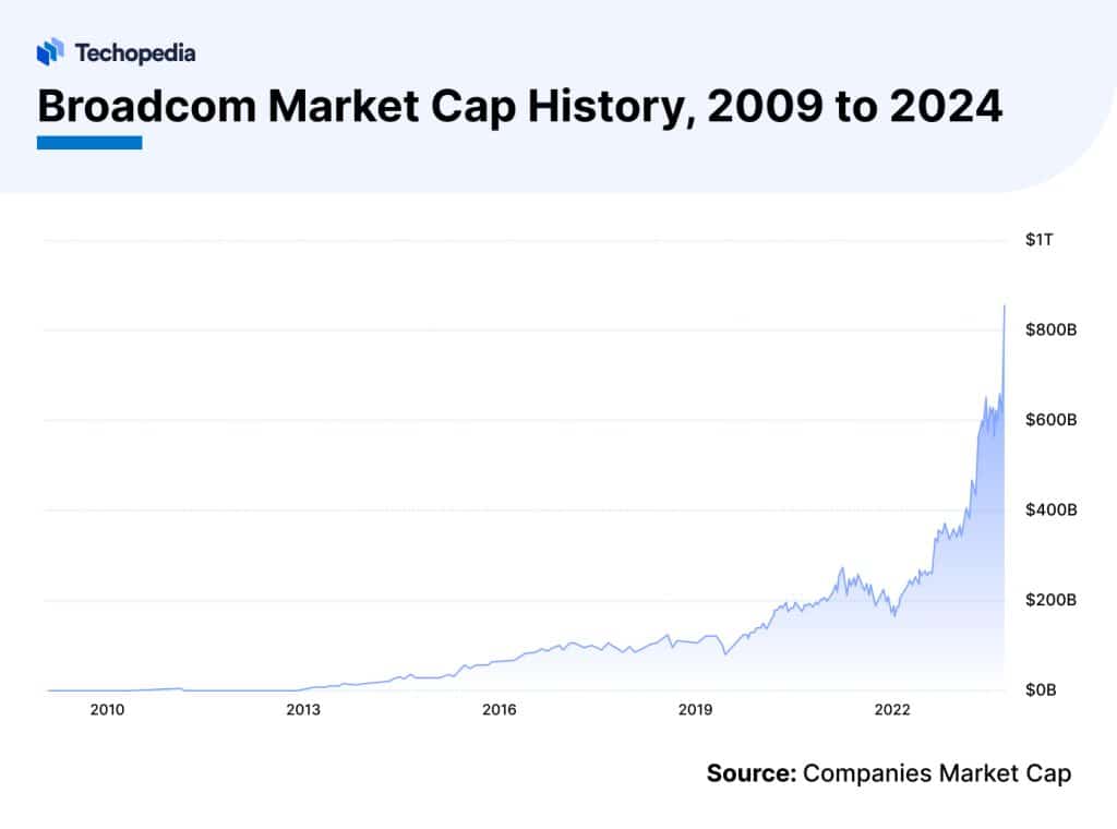 Does Pay Dividends in 2025? Dividend Date & History