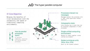What Makes ao Computer Special?