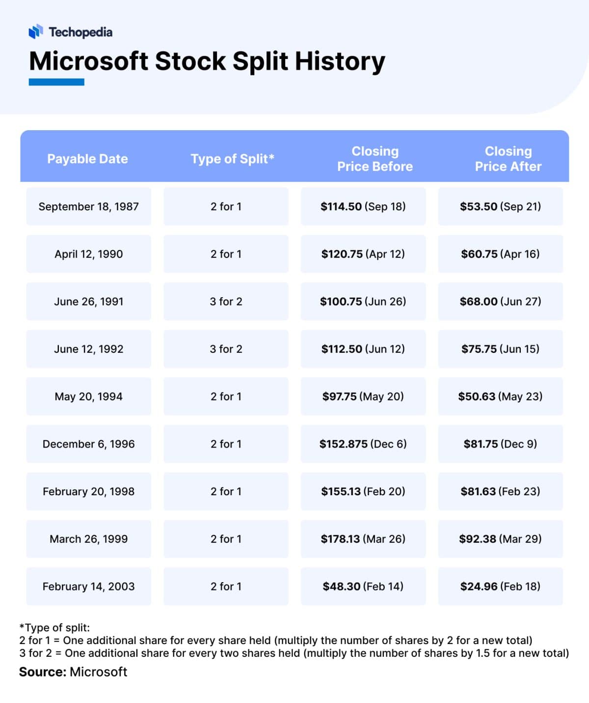 How to Buy Microsoft Stock? Best Ways to Invest in MSFT Shares Techopedia