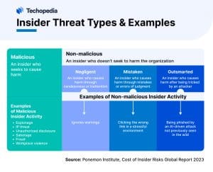 Shape of the Insider Threat in 2024