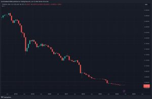 Turkey Buys Bitcoin (2021)