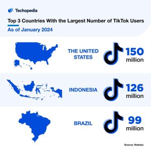 Top 3 Countries With the Largest Number of TikTok Users