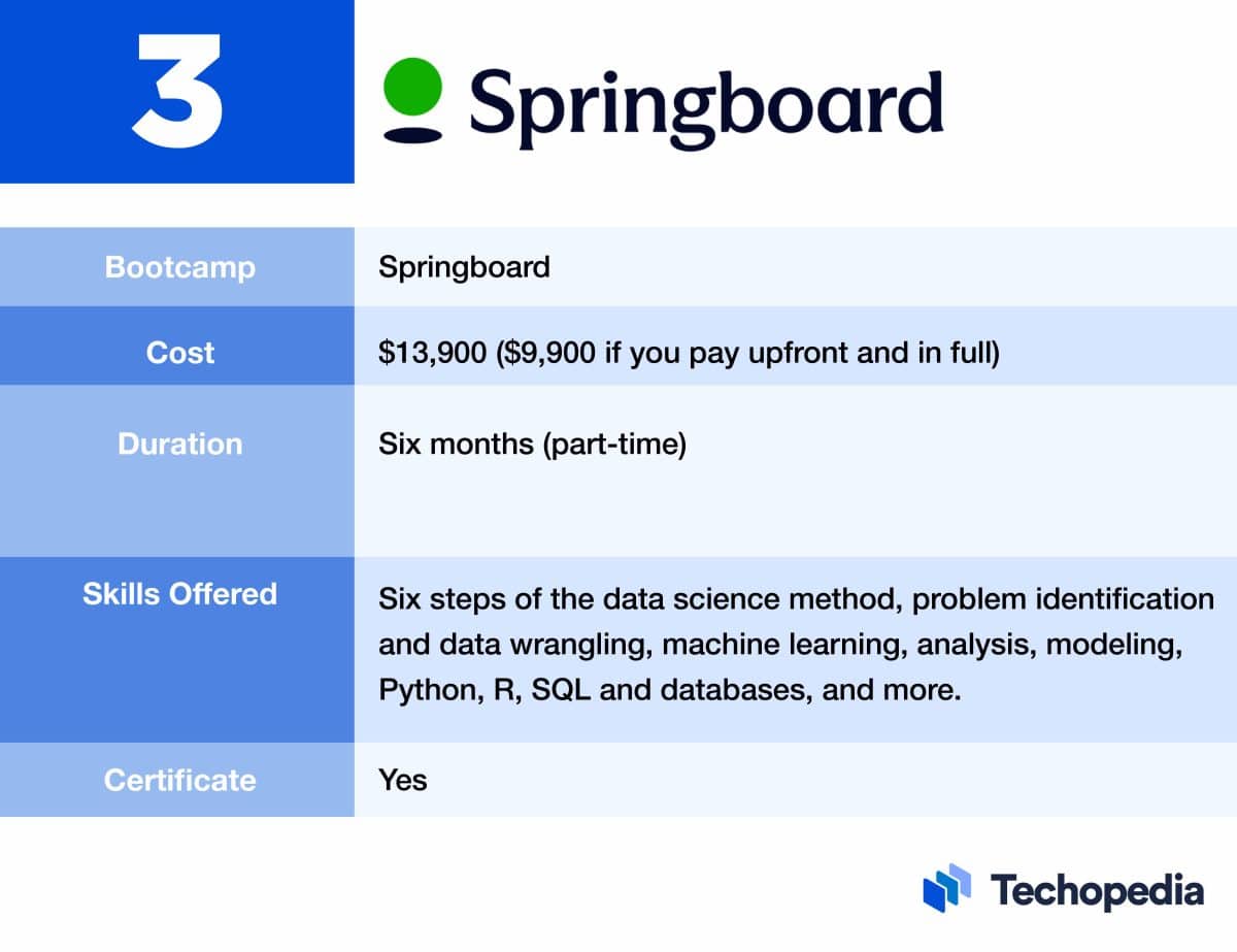 Springboard Data Science Bootcamp Review 5 Best Data Science Bootcamps in 2025: Pick Yours - Techopedia