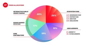 What is Optimism Crypto Token OP? 