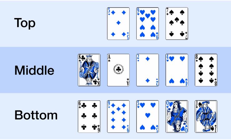 how to play Chinese poker