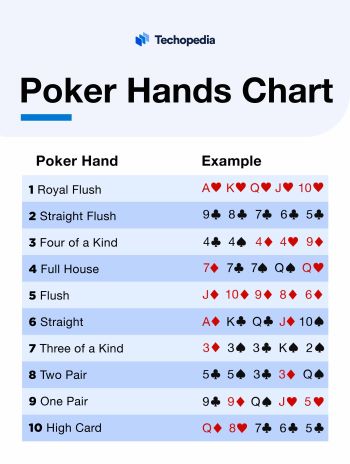 poker hands chart
