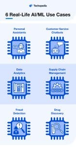 6 Real-Life AI/ML Use Cases 