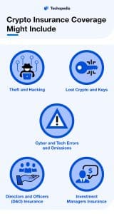 Crypto Insurance Coverage Might Include