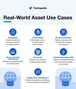 Real-World Asset Use Cases