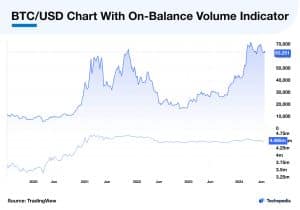 On-Balance Volume (OBV)