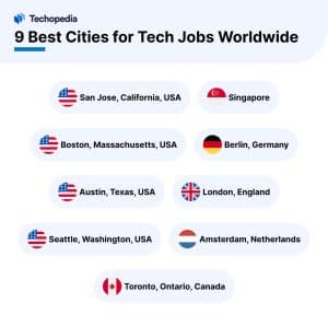 9 Best Cities for Tech Jobs Worldwide