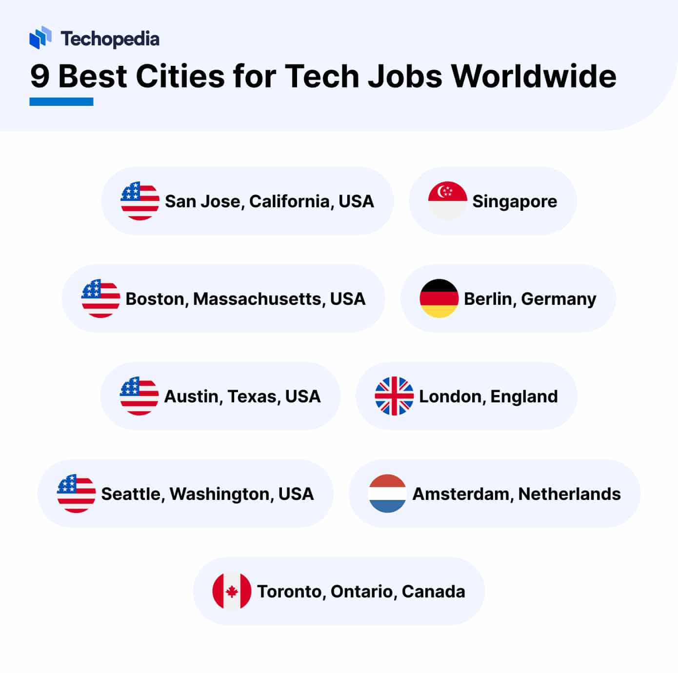 Best Cities for Tech Jobs in 2024 Want to Relocate? Techopedia