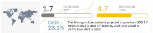 AI in agriculture market forecast 2028.