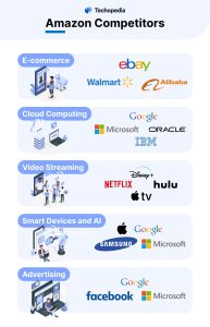 Amazon Competitors