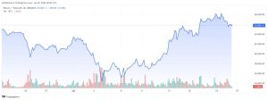 BTC price chart for July 2024.