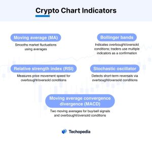 Crypto Chart Indicators 