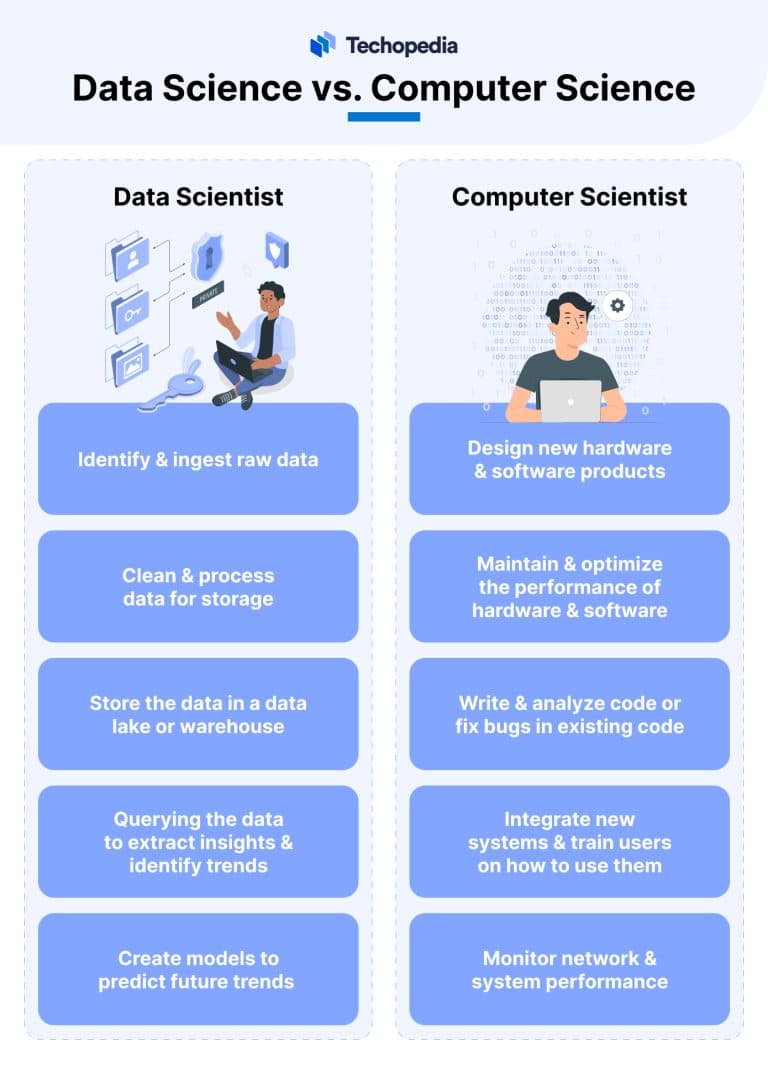 Data science vs computer science goals roles salary techopedia