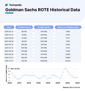 Goldman Sachs ROTE Historical Data