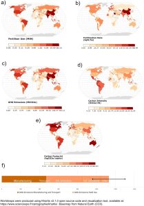 The UN Environment Programme says it is three hundred times more potent at warming the atmosphere than carbon dioxide. And while a 2022 study published in Scientific Reports highlights agri-foods’ reliance on synthetic nitrogen fertilization, it stresses that the current quantities used are unsustainable. It is also important to note that fertilizers are not the only agricultural chemicals that impact the climate. Pesticides, herbicides, and fungicides also contribute significantly to GHGs. 