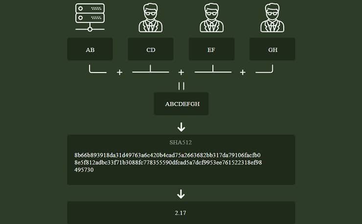 Provably Fair Gambling Sites