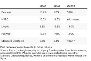 Return on tangible equity – company fourth quarter financial statements, accessed 06.03.24