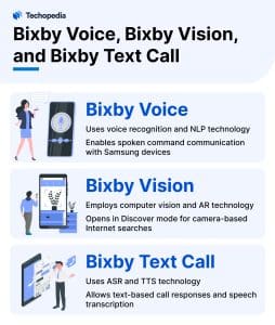 What are Bixby Voice, Bixby Vision, and Bixby Text Call?