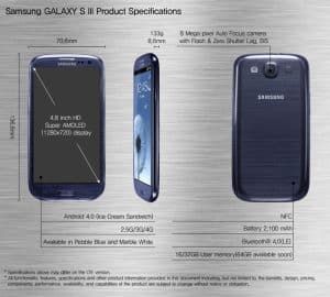 Samsung Galaxy S III 2012.