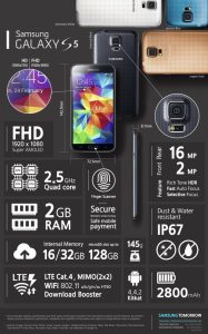 Samsung Galaxy S5 2014