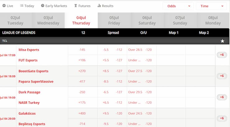 BetOnline League of Legends Betting Odds and Markets