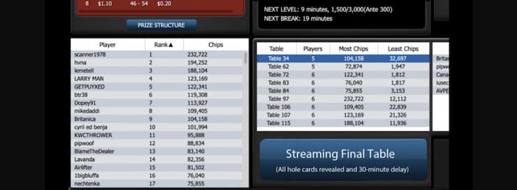 Black Chip Poker tournaments