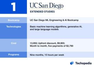 UC San Diego ML Engineering & AI Bootcamp
