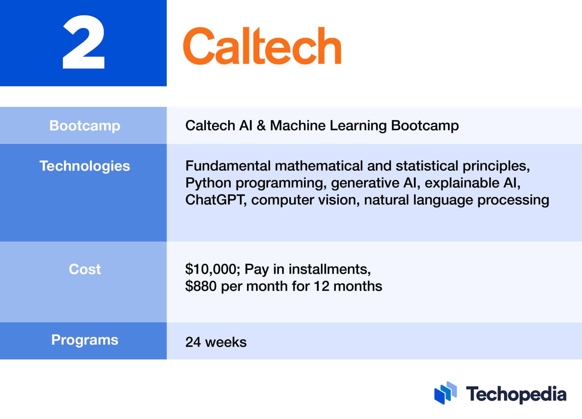 Caltech Bootcamp Reviews – Best UI/UX Design Bootcamps Of 2025 – OCOP