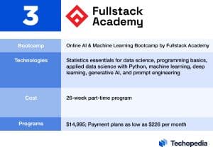 Online AI & Machine Learning Bootcamp by Fullstack Academy