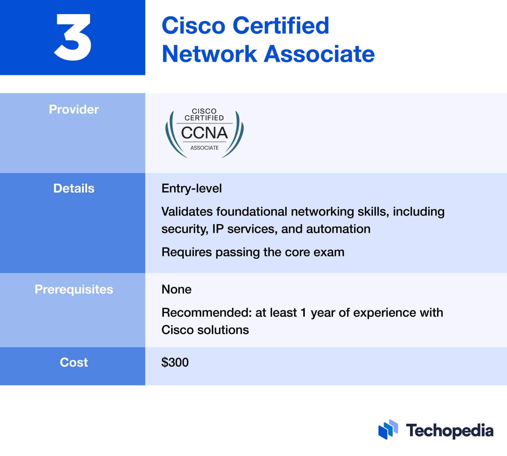 6 Best Networking Certifications in 2024 Pick Yours Techopedia