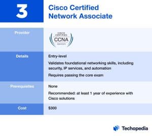 Cisco Certified Network Associate