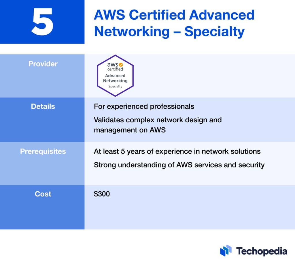 6 Best Networking Certifications in 2024 Pick Yours Techopedia