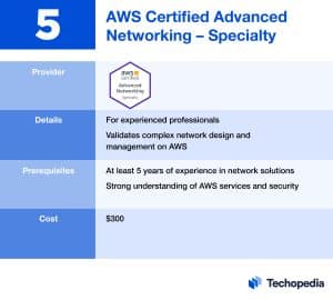 AWS Certified Advanced Networking – Specialty