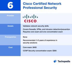 Cisco Certified Network Professional Security