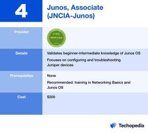 Junos, Associate (JNCIA-Junos)