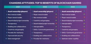 Top benefits of crypto games.