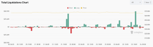 Total liquidation of crypto assets in 1-hour time slots in the last 24 hours.