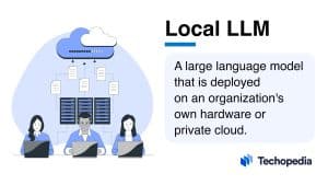 What is a Local LLM (Private LLM)