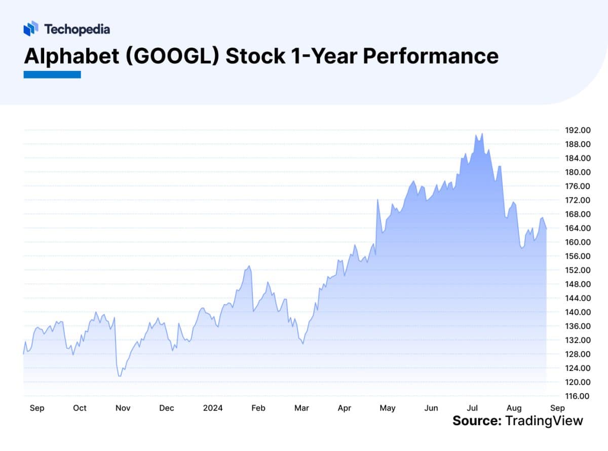 Alphabet Stock Forecast 2024, 2025 & Beyond Is GOOGL a Good Buy?