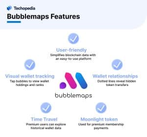 Bubblemaps Features