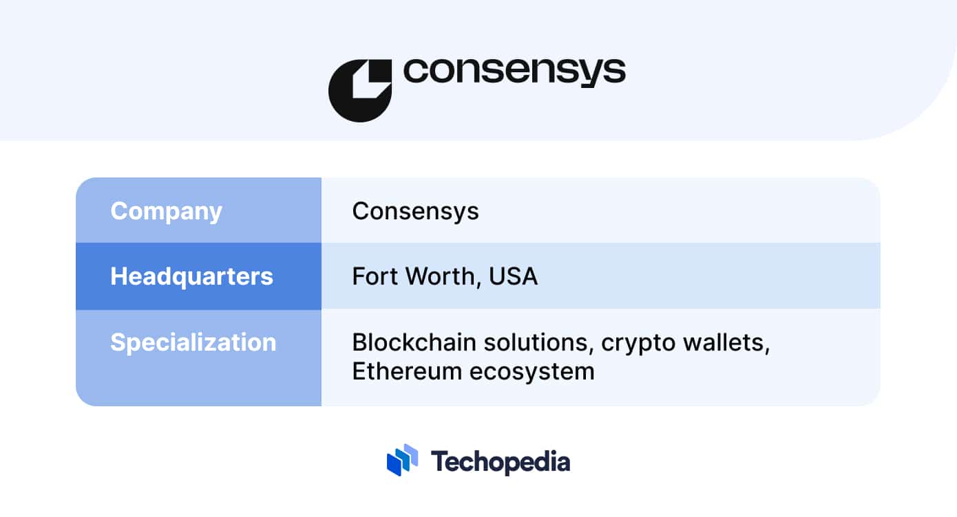 Consensys