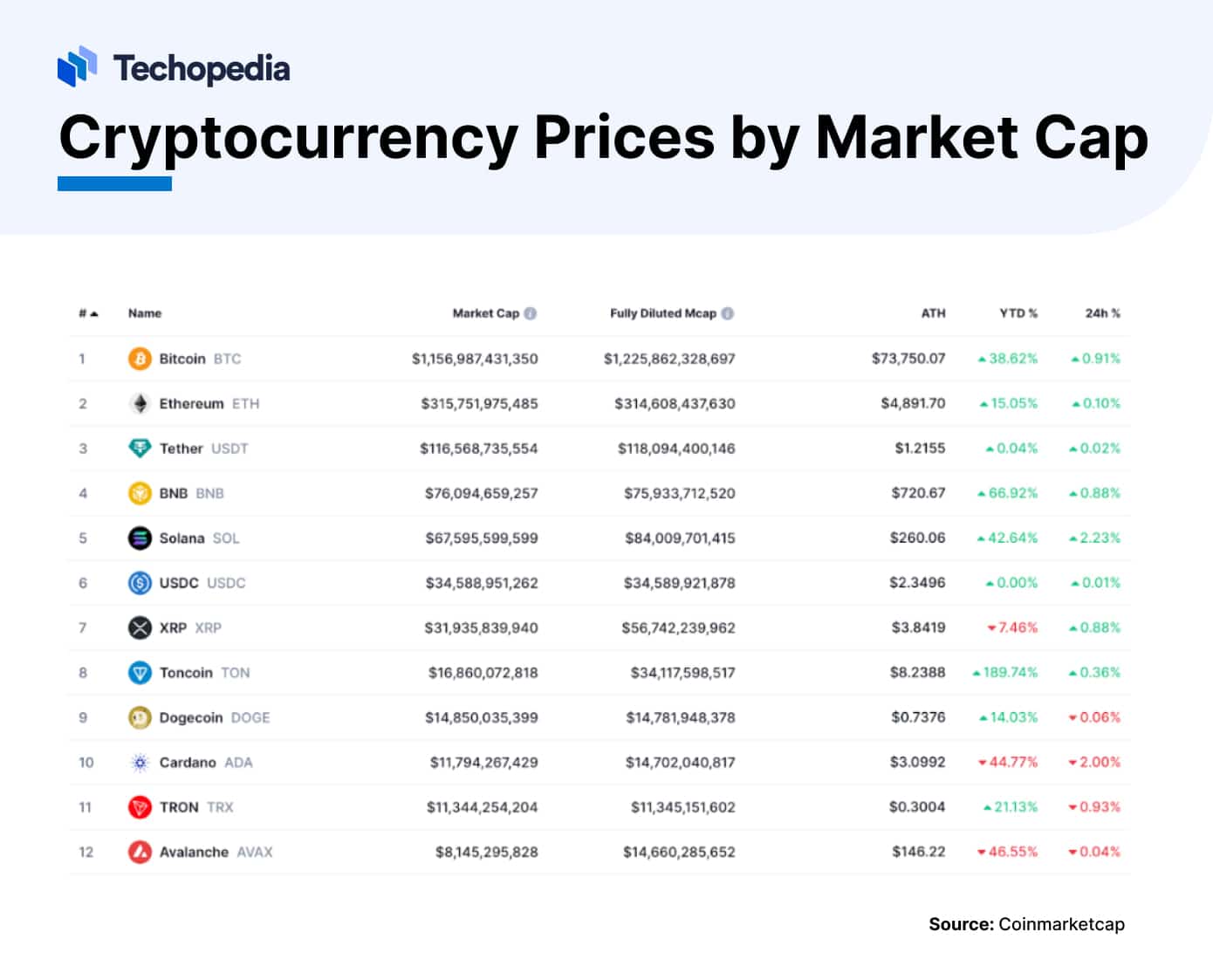 cryptocurrency news april 29 2025