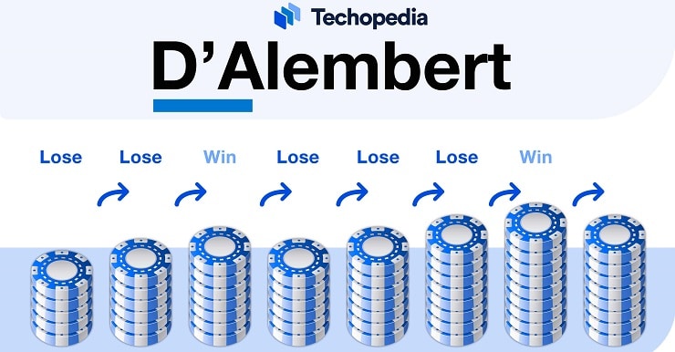 d'alembert best payout casino uk